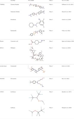 Druggable targets and therapeutic development for COVID-19